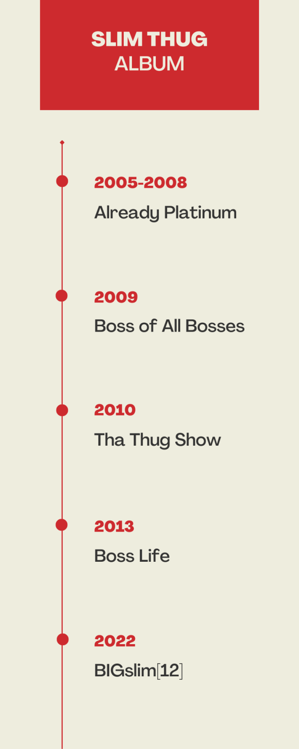 Who Is Slim Thug Dating In 2025 who-is-slim-thug-dating-in-2025
